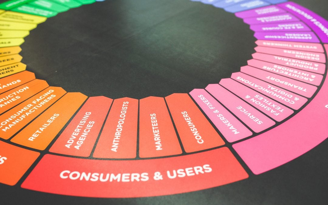Benefits of having a powerful brand communication strategy